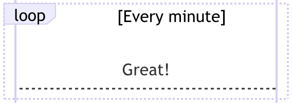 loop operator symbol